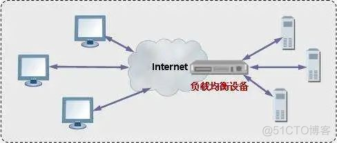 后端session在哪里看_后端session在哪里看