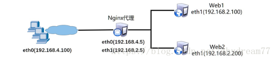 nginx配置pc端和h5页面_客户端