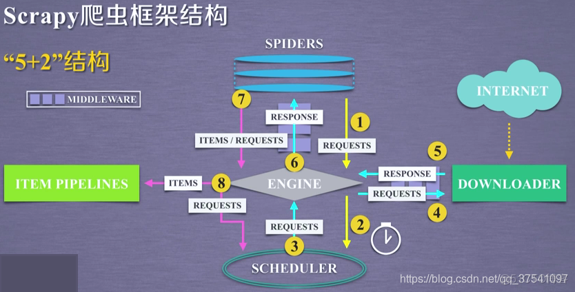 python 爬虫技术在国内的研究现状分析_python