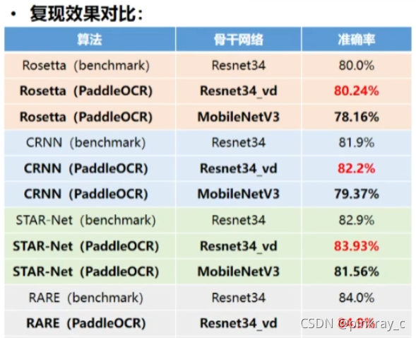 paddlenlp 文本纠错 不太相信_ide_03