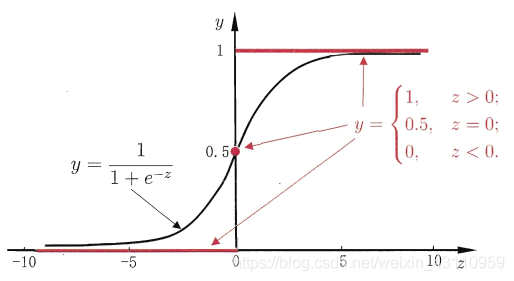 预期有变量值less_线性回归_02