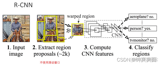 RCNN 结构图_RCNN 结构图