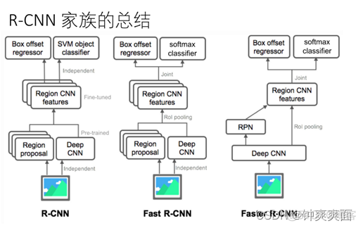 RCNN 结构图_深度学习_22