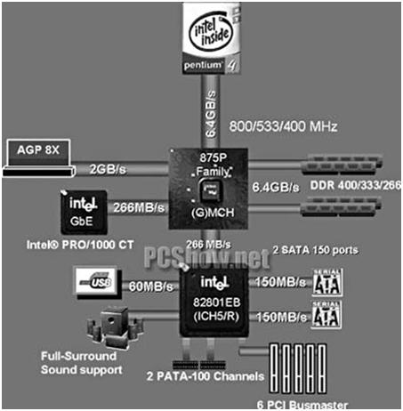 显卡GPU ID_合成器_06