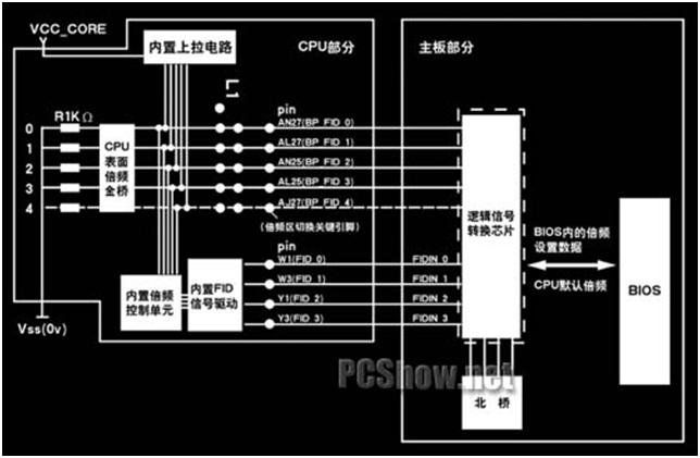 显卡GPU ID_合成器_09