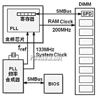 显卡GPU ID_晶体振荡器_10