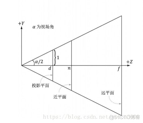 手部运动跟踪python_ARCore之路_05