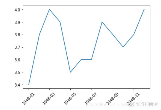 plot results在哪_Matpltlib_03