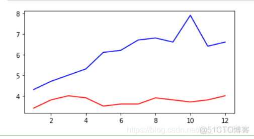 plot results在哪_子图_06