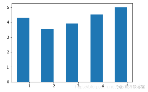 plot results在哪_机器学习_09