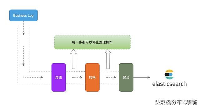 golang接入flink流式处理_golang map合并_02