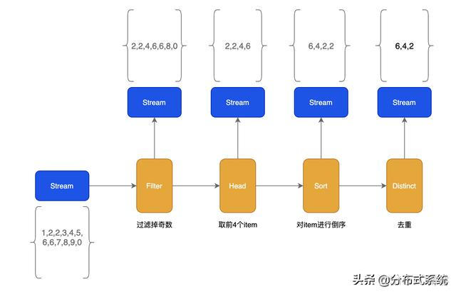 golang接入flink流式处理_golang 排序_03