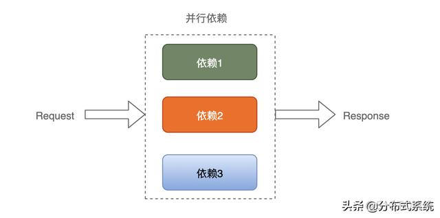 golang接入flink流式处理_流处理_05