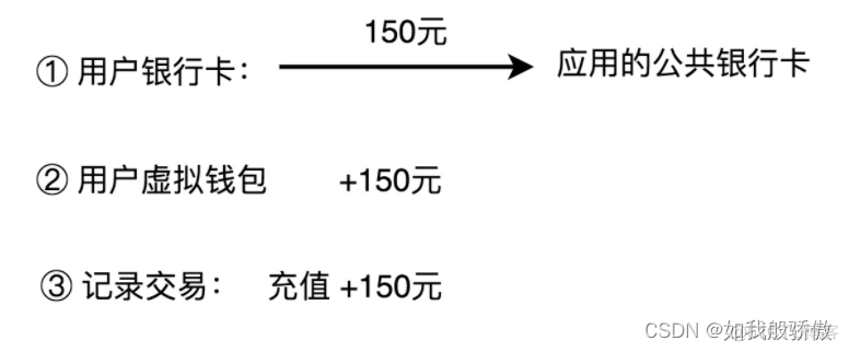 eclipes实现模拟支付_业务逻辑