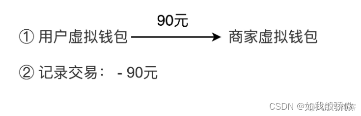 eclipes实现模拟支付_领域模型_02