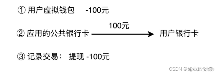 eclipes实现模拟支付_领域模型_03