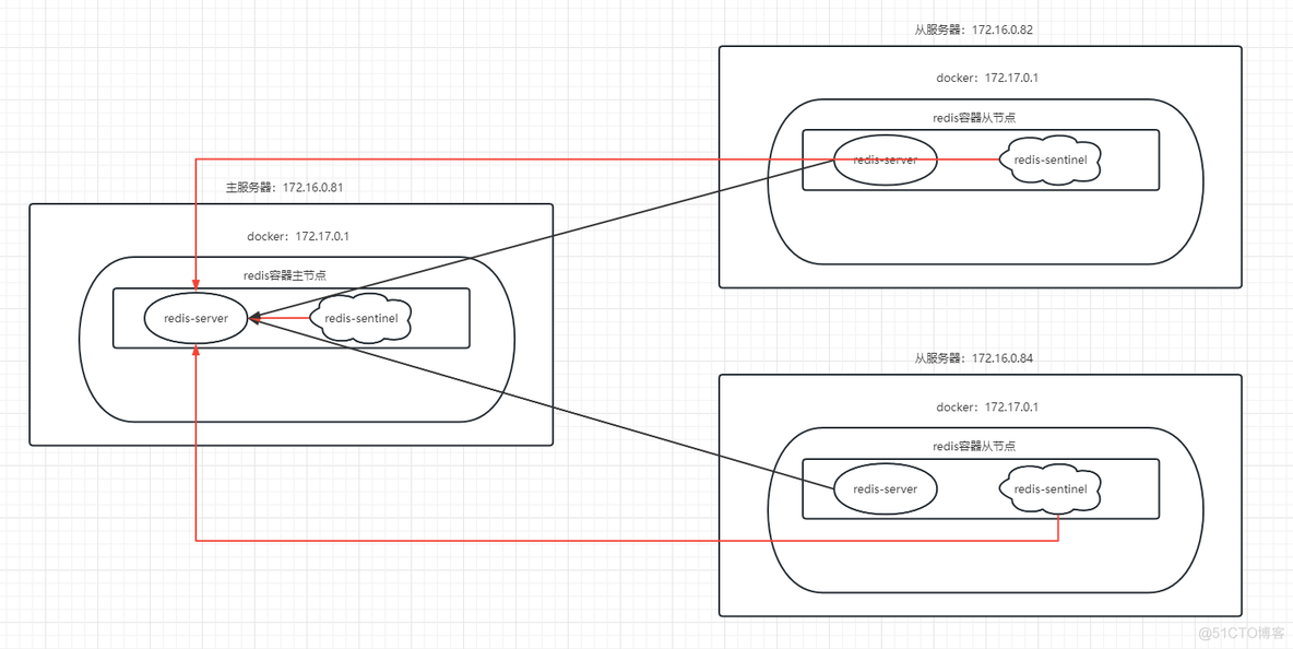 redis7 单点数据冷迁移_配置文件