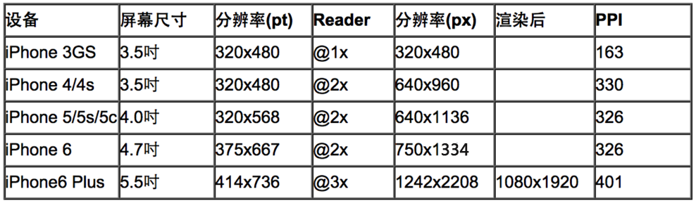 ios Masonry cell高度自适应_屏幕适配_17