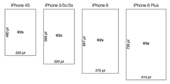 ios Masonry cell高度自适应_移动开发_18