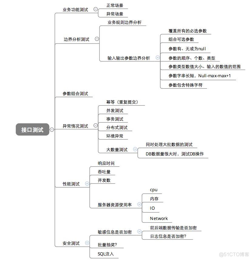 android后端代码怎么测试功能_接口测试_02