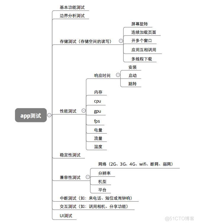 android后端代码怎么测试功能_接口测试_03