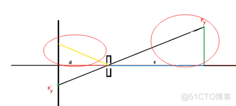 unity3d加载2d_unity3d加载2d_08