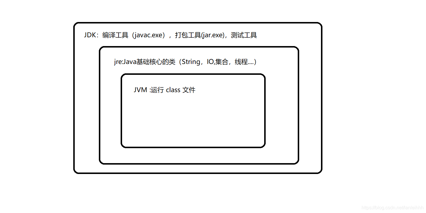 java之父是通过C语言来制造的java语言吗_Java