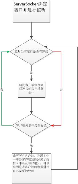 android使用Netty的应用场景_socket_20