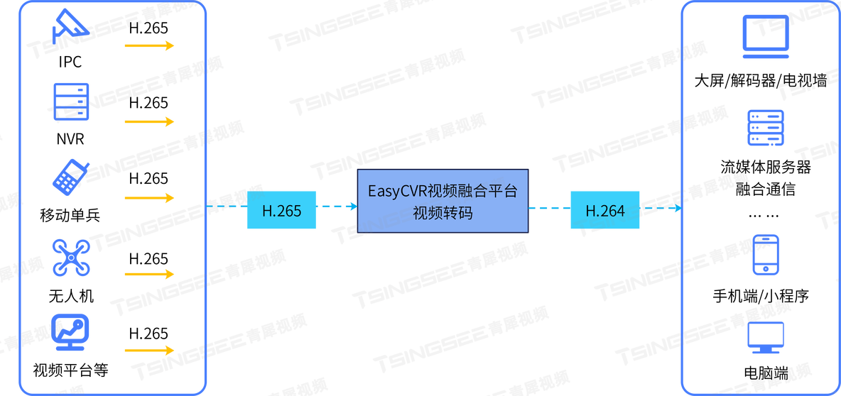 WebRTC为何成为视频开发领域的首选技术？ _视频编码_04