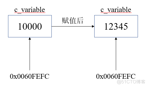 pythonhold函数_常量池