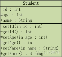 java 类图用处_java 类图用处_02