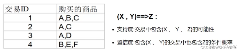 groceries数据集关联分析_频繁项集_08