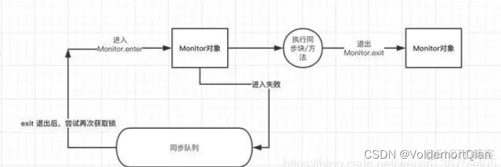 java对象锁 一个相同的字符串内容_开发语言