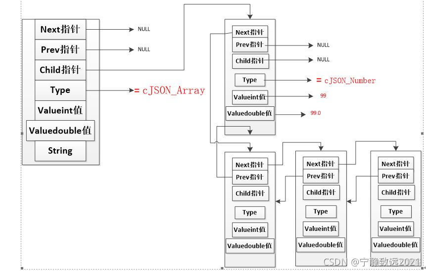 java jsonobject批量删除属性_c语言_02