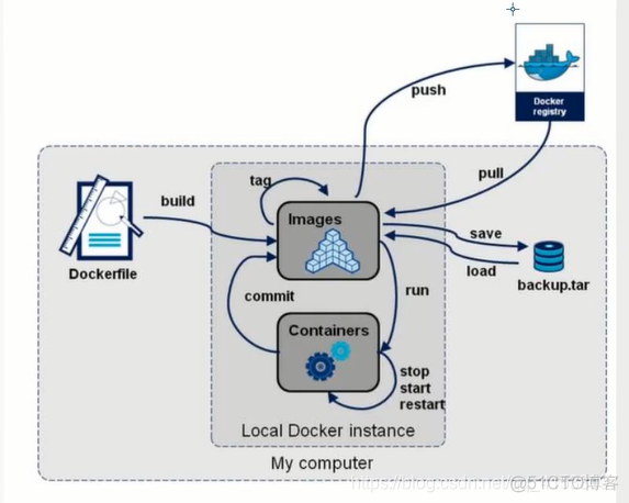 docker搭建高版本gcc环境_tomcat_10