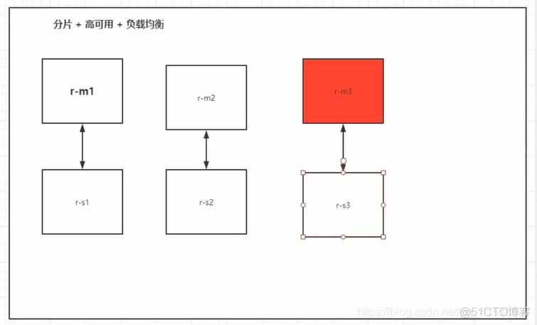 docker搭建高版本gcc环境_redis_36