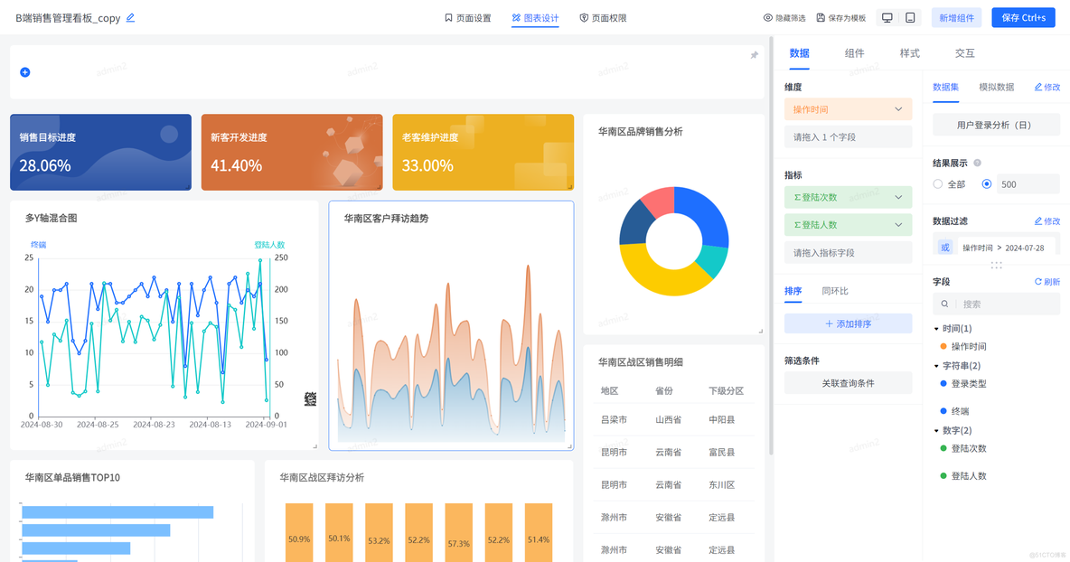 低代码开发平台的核心工具链，表单、流程、逻辑、数据加工等，是如何共同协作的？_应用系统_17