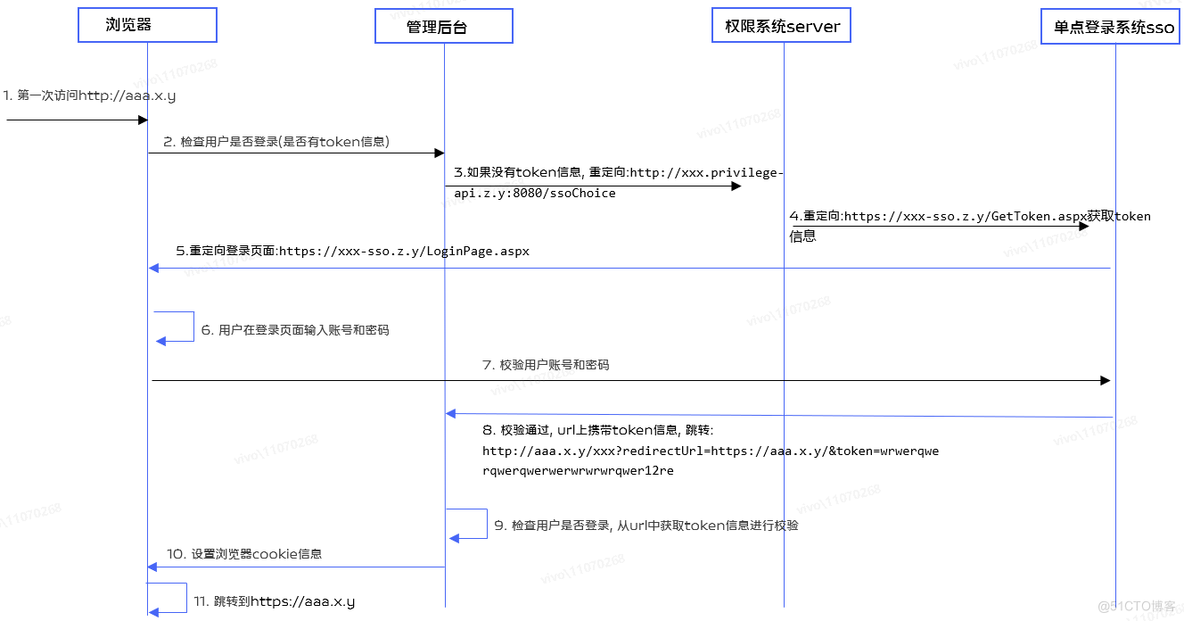 Cookie的secure属性引起循环登录问题分析及解决方案_https_05