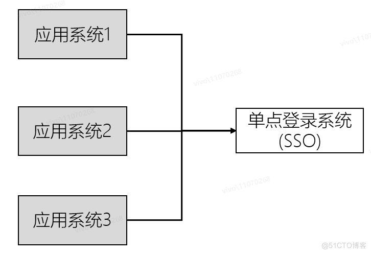 Cookie的secure属性引起循环登录问题分析及解决方案_cookie