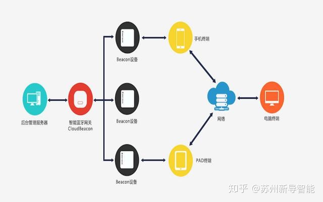 rfid 蓝牙 定位_rfid 蓝牙 定位