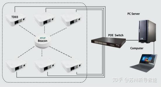 rfid 蓝牙 定位_vc++获取的蓝牙设备信息中rssi的值_02