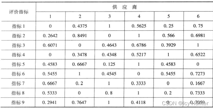 python 灰色关联模型_线性代数_07