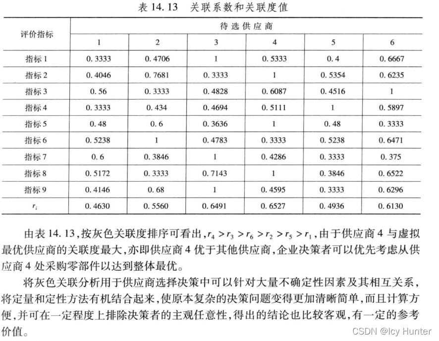 python 灰色关联模型_算法_09