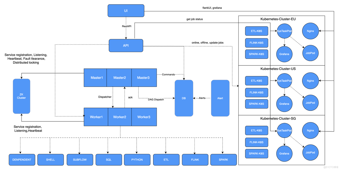 Apache DolphinScheduler在Cisco Webex的应用与优化实践_数据质量_03