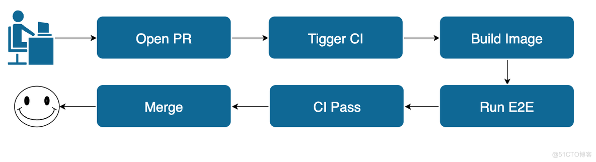 Apache DolphinScheduler在Cisco Webex的应用与优化实践_数据质量_14