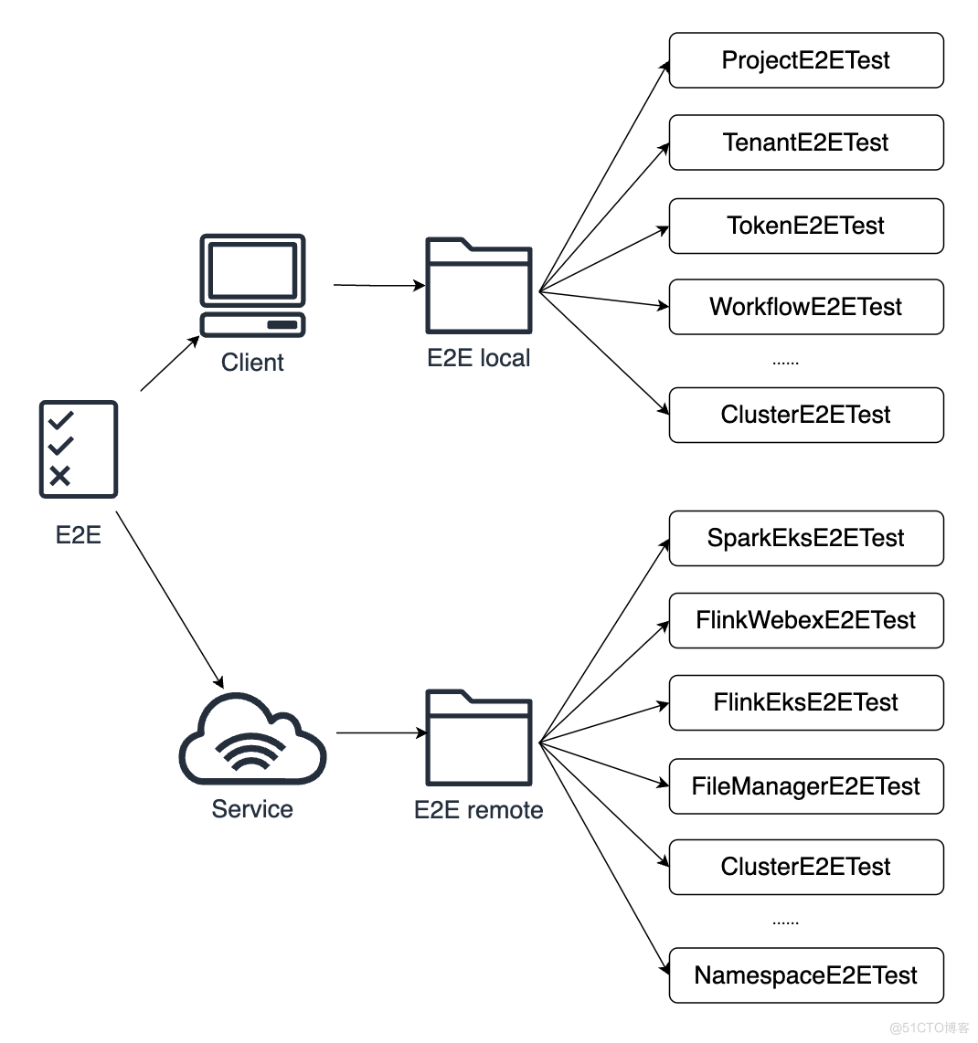 Apache DolphinScheduler在Cisco Webex的应用与优化实践_AWS_16