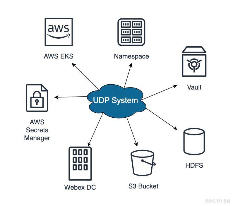 Apache DolphinScheduler在Cisco Webex的应用与优化实践_AWS_15