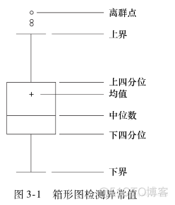 r语言数据挖掘中北大学期末试题_r语言数据挖掘中北大学期末试题