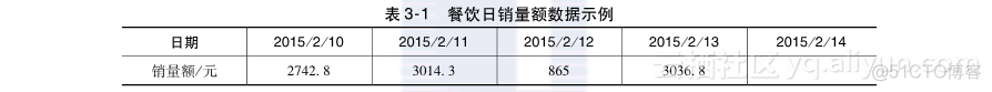 r语言数据挖掘中北大学期末试题_数据_02