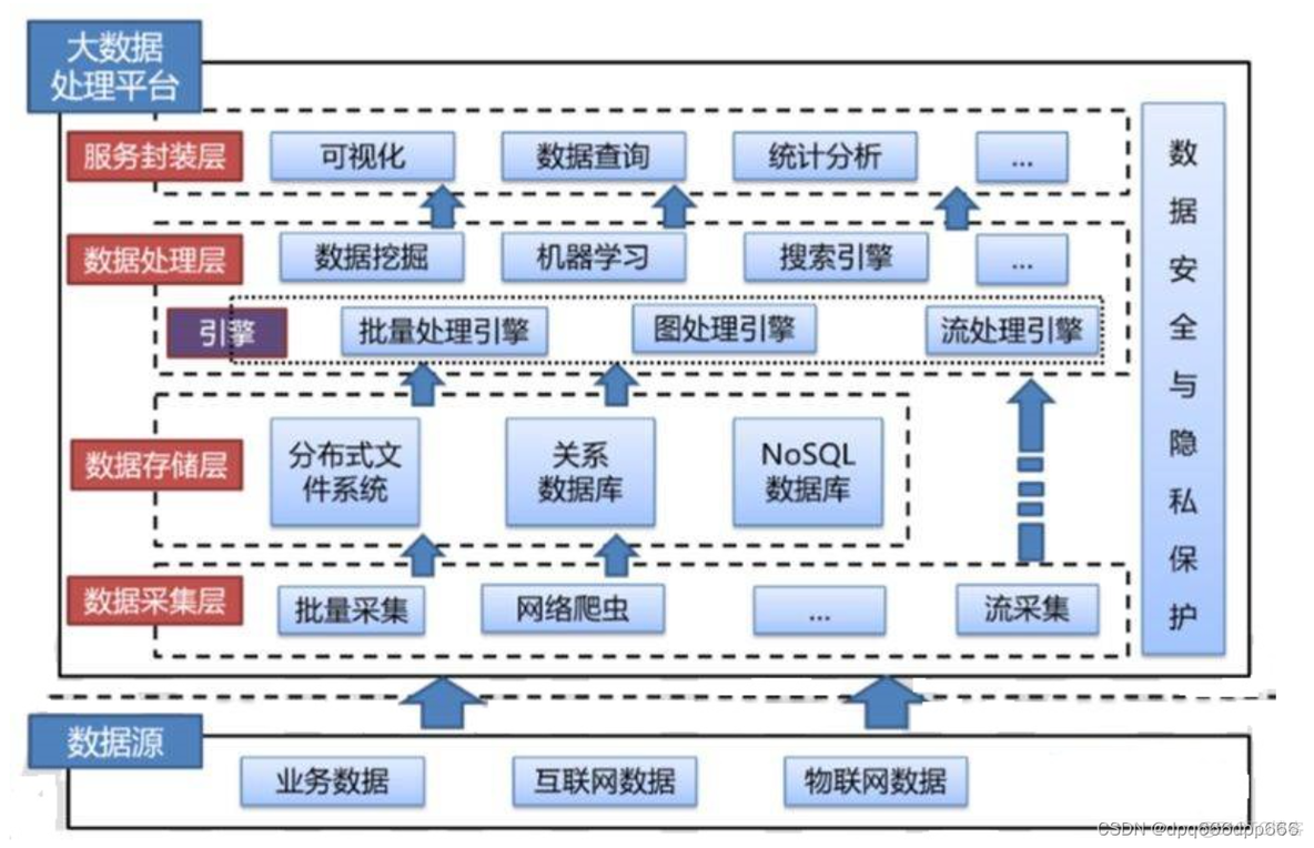 python语言在数据处理领域_python